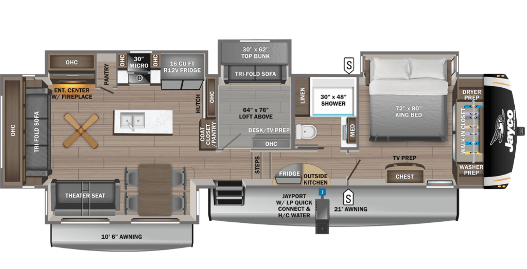 What Is the Best 5th Wheel RV?