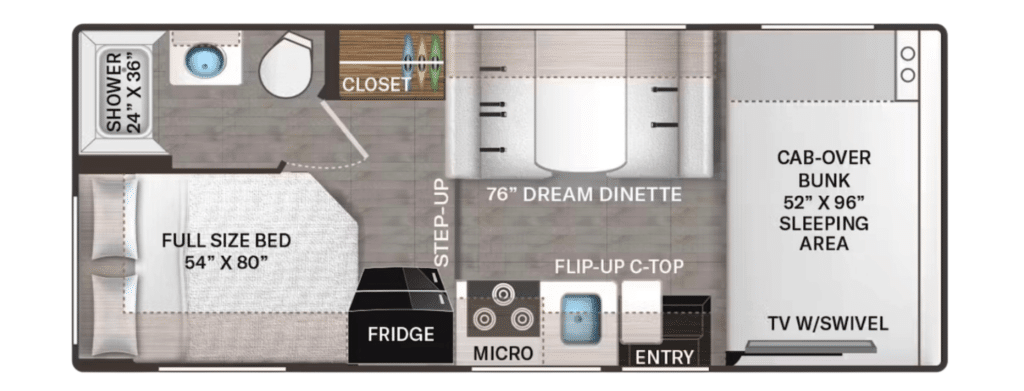 A 2025 Thor Eddie Bauer Camper Introduction