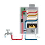 RV Tankless Water Heater Pros and Cons