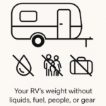 Understanding RV Trailer Weight Ratings